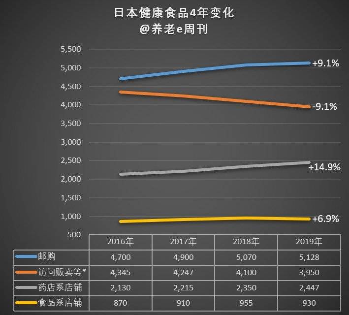 日本养老的成果与发展趋势,日本养老模式在国内竟然这么成功