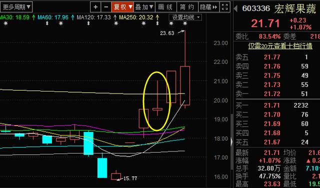 干货k线最佳卖出形态,干货史上最全k线图组合