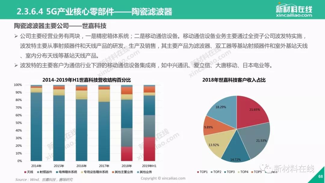 5g陶瓷介质滤波器市场份额,5g陶瓷滤波器设备