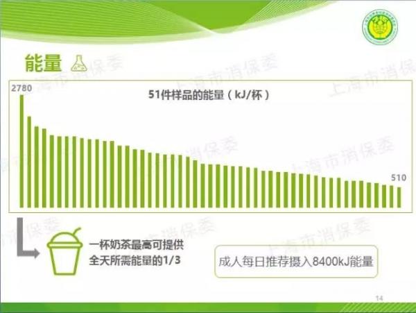 你以为点了无糖的奶茶就是健康的吗？奶茶的这些黑幕你不得不了解