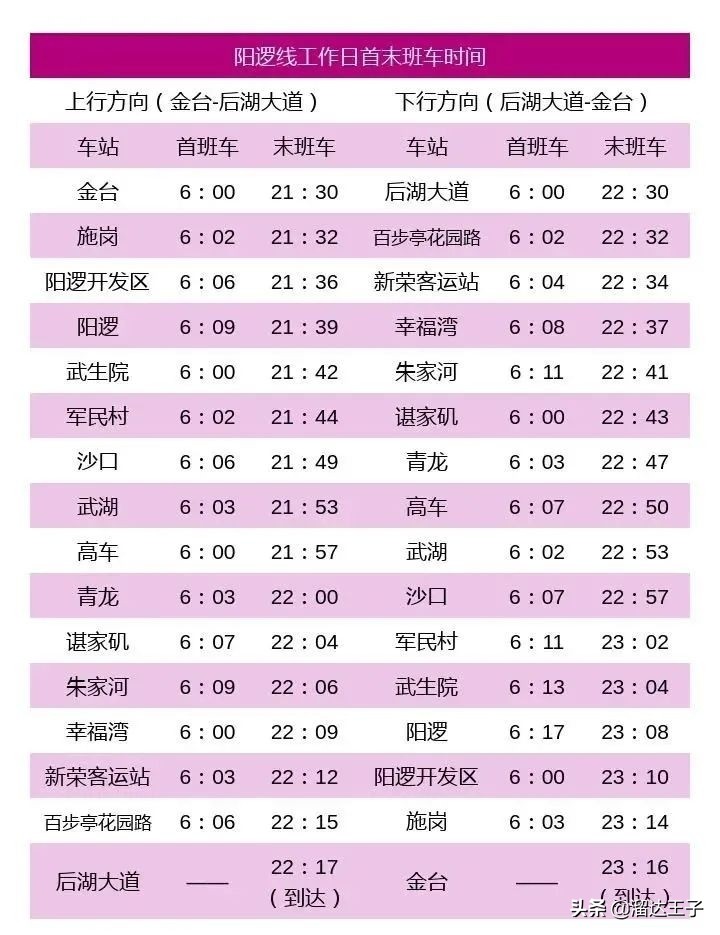 武汉轨道交通11号线张家湾站延长,武汉轨道交通19号线花山新城站
