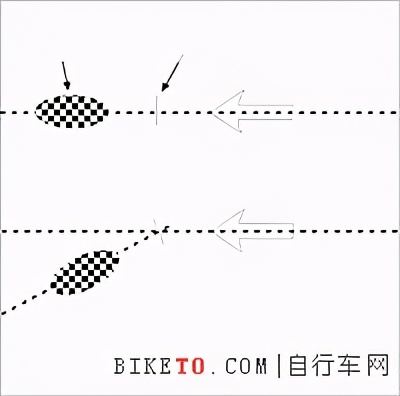 diy学生自行车,diy自行车后叉