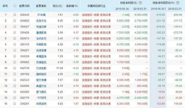 直播带货割韭菜,网传直播带货