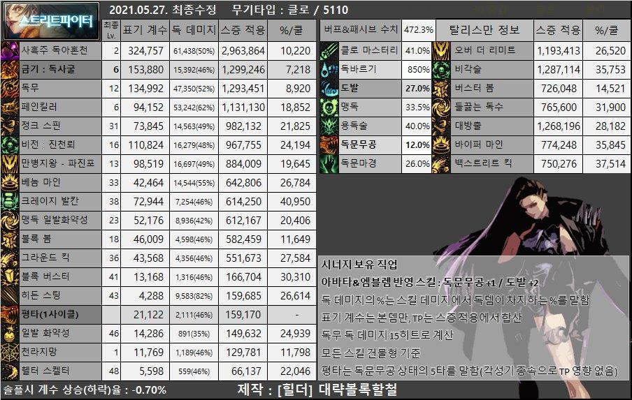 dnf男枪哪个职业强,dnf女圣职者哪个职业强