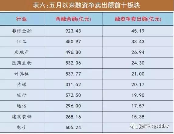 大资金撤退,大撤退全集