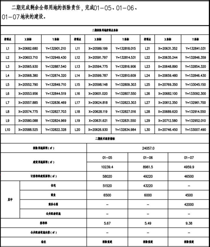 深圳公明最大旧改项目,深圳10区84大旧改项目规划图