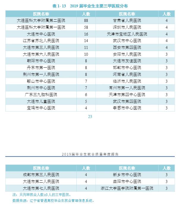 大连高考志愿填报机构哪家好,2020大连中考志愿报几所一般高中