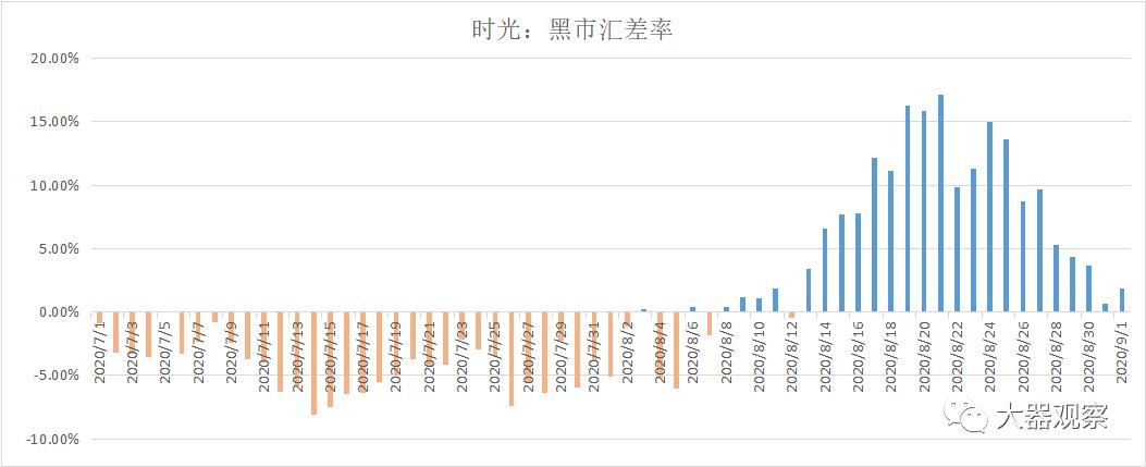 魔兽怀旧服各服金价比例,魔兽怀旧服1-300工程攻略