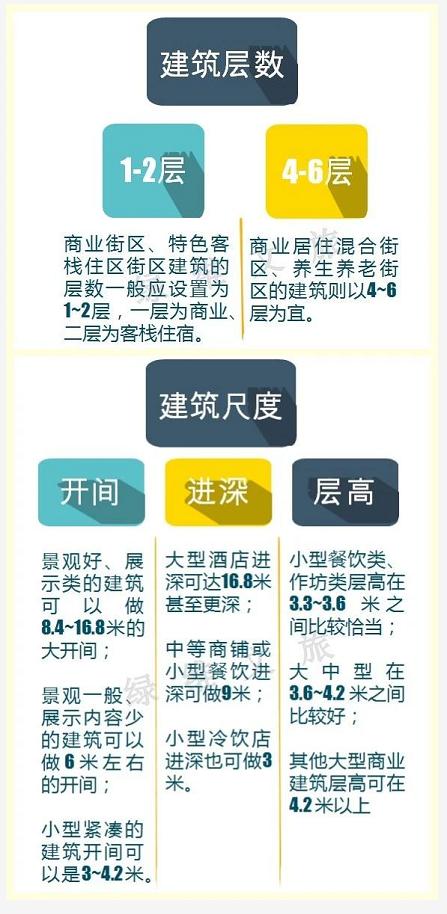 如何打造商业街区的消费美学,开放式商业街设计如何吸引消费者