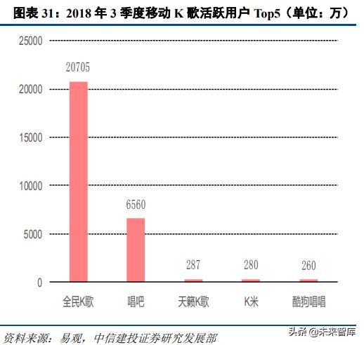 音乐产业观察,腾讯音乐探路中国音乐产业未来