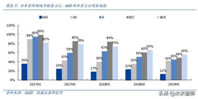 新能源汽车行业发展所面临的问题,新能源汽车行业认知