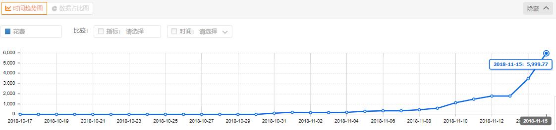 直通车精细化操作方法,淘宝直通车精细化怎么操作
