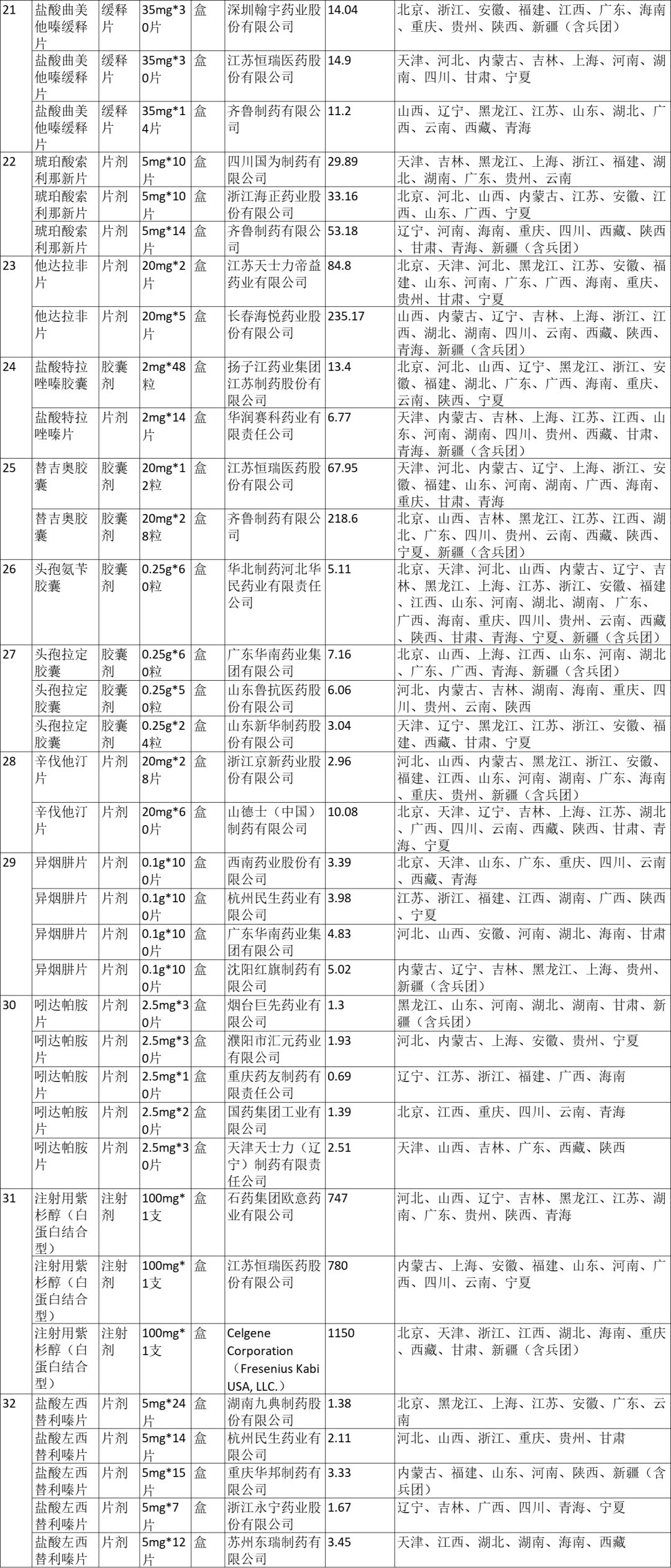 拜糖平是乙类药么,拜糖平多少钱一盒