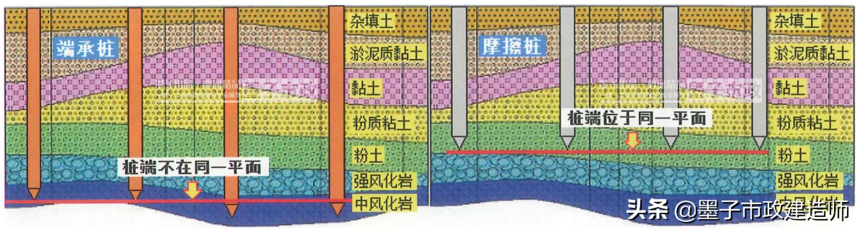 一建钻孔灌注桩施工质量控制要点,灌注桩施工质量通病