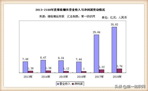 维格娜丝工资明细查询,维格娜丝2016新款图片