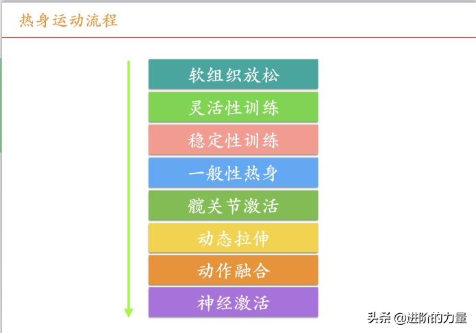 跑步前后保护膝盖热身和拉伸,跑步前热身运动不伤膝盖专业动作