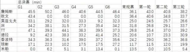 15年绝地七武士骑士赢了几场,nba骑士绝地七武士