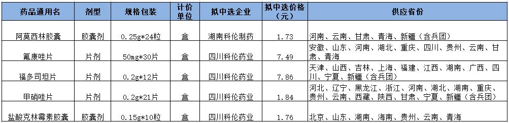仿制药一致性评价结束时间,一致性评价中国制药企业