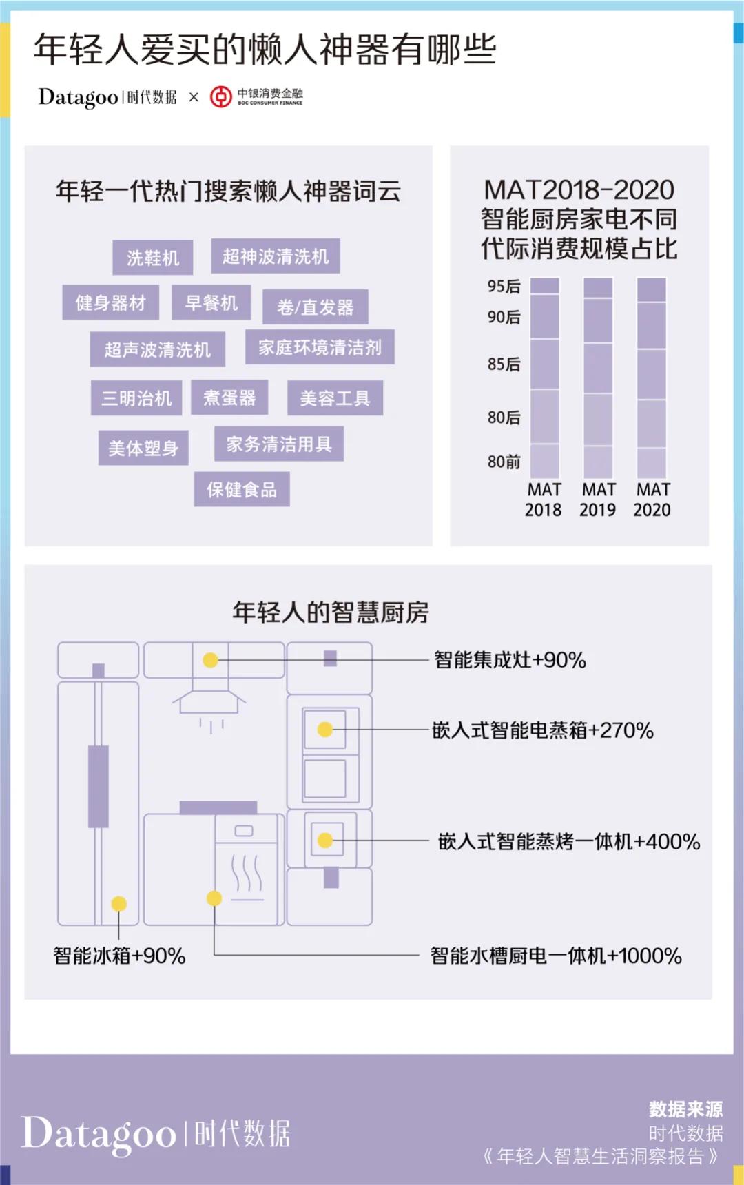央视发布2019中国青年消费报告,当代年轻人超前消费