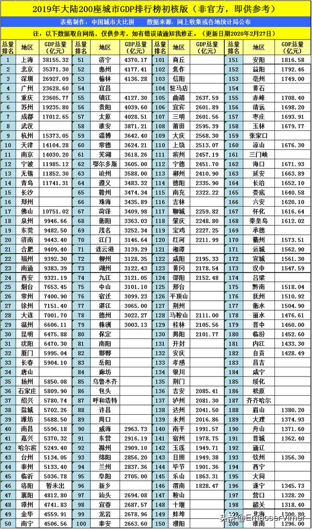 成都发展很潮流,成都发展奇迹