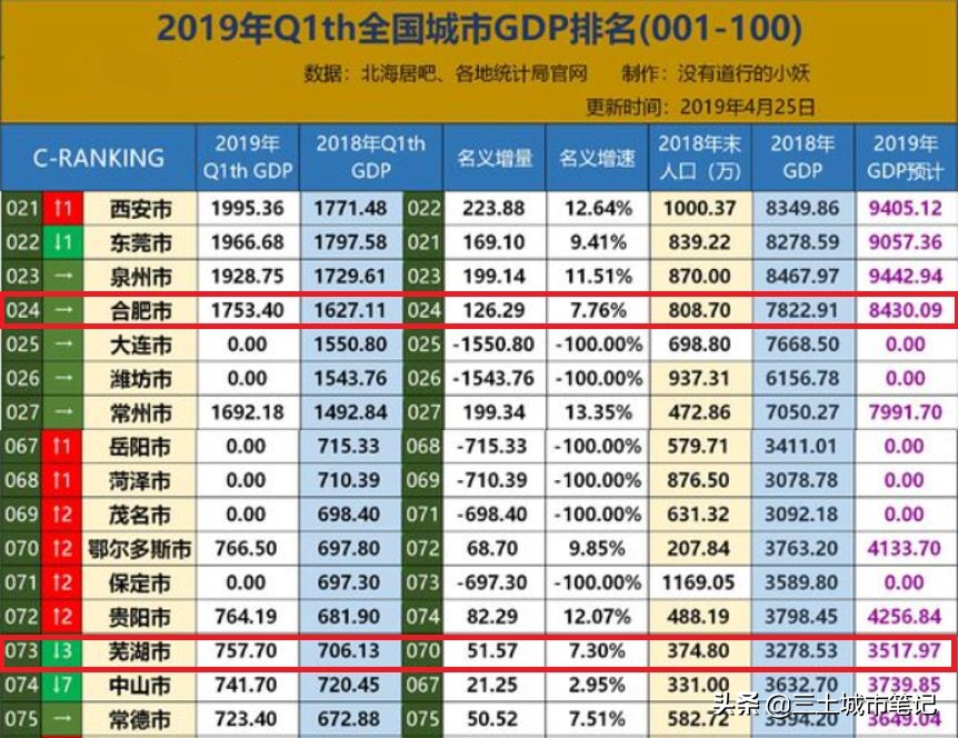长三角一体化发展芜湖定位,长三角一体化芜湖受益