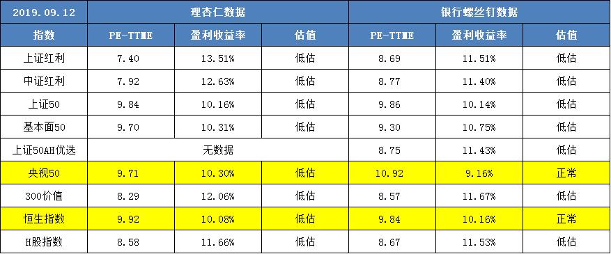 目前最值得定投的沪深300基金推荐,三招筛选出最值得投资的基金