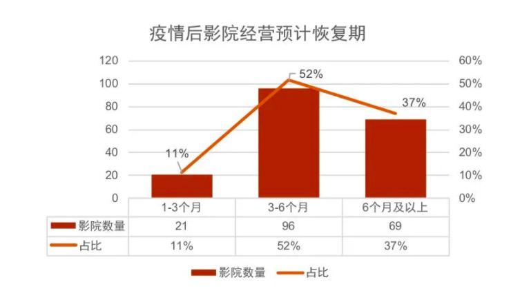 复工通知“乌龙”后万达开放加盟,苦撑的影院还能熬多久?