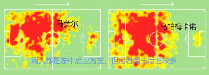 乌帕梅卡诺世界杯,中卫乌帕梅卡诺最新消息