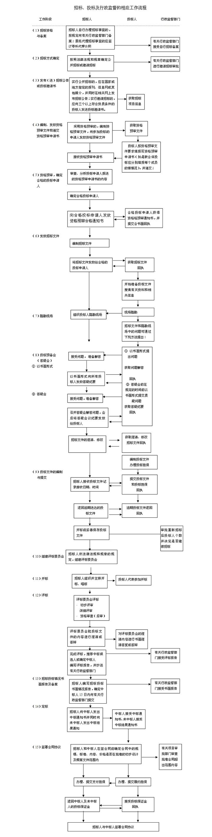 标书制作全套教学,电子标书制作流程步骤新手