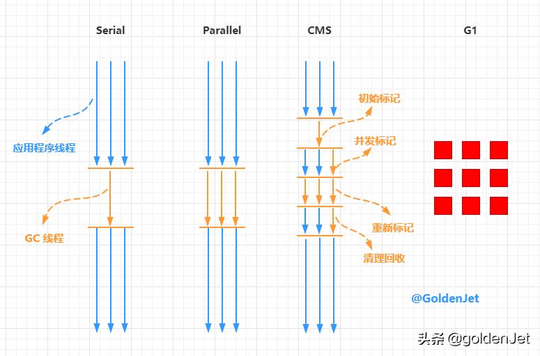 javagc算法机制,java垃圾回收机制详细讲解
