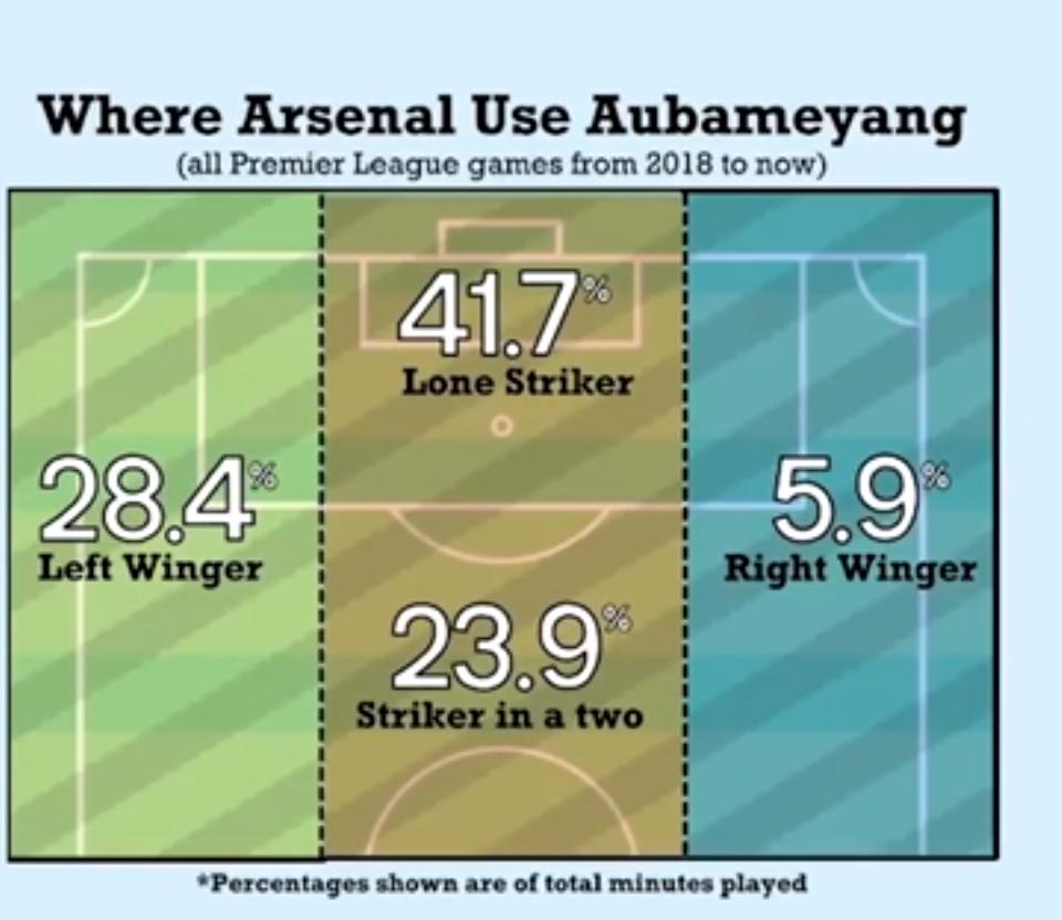 寻锋路上一地鸡毛，蓝军三大“绯闻对象”谁更适合上车？