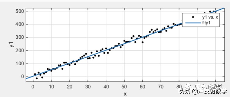 matlab最小二乘法线性拟合代码,已知公式如何用matlab线性拟合