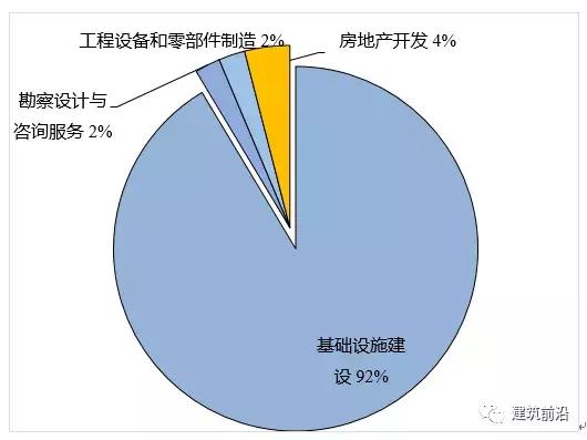 中国中铁最新趋势分析,中国中铁2022年一季度经营情况