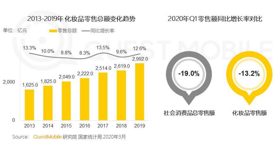 颜值经济时代美妆品牌,颜值经济时代全面爆发