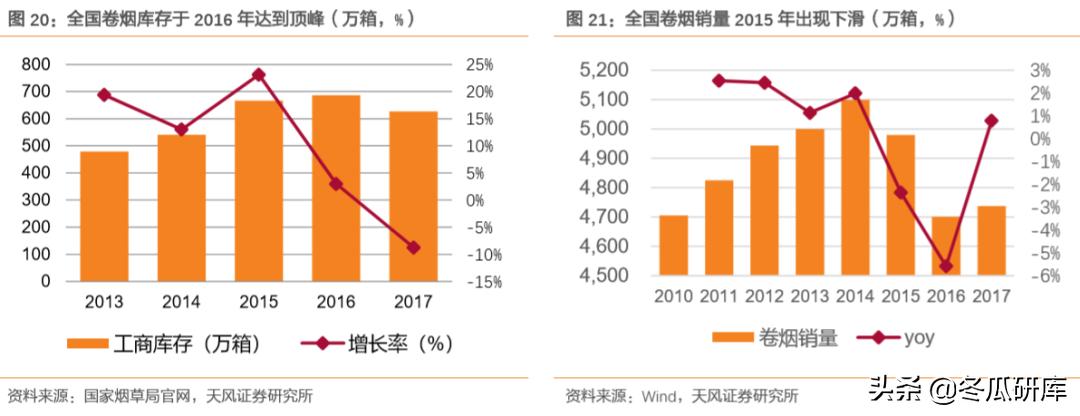 300741华宝股份和华宝国际的关系,华宝香精香料销售前景