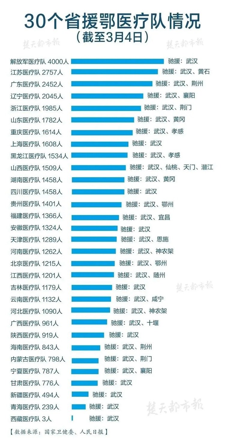 西安疫情就医指南,连云港疫情就医指南