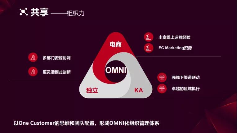 o2o运营模式策划,o2o平台运营维护方案