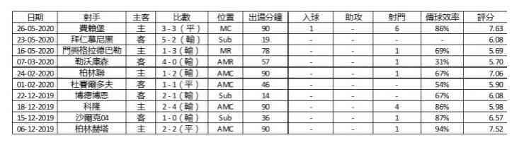 谁是阿尔特塔执教阿森纳的大赢家,阿森纳2比2拜仁阿尔特塔