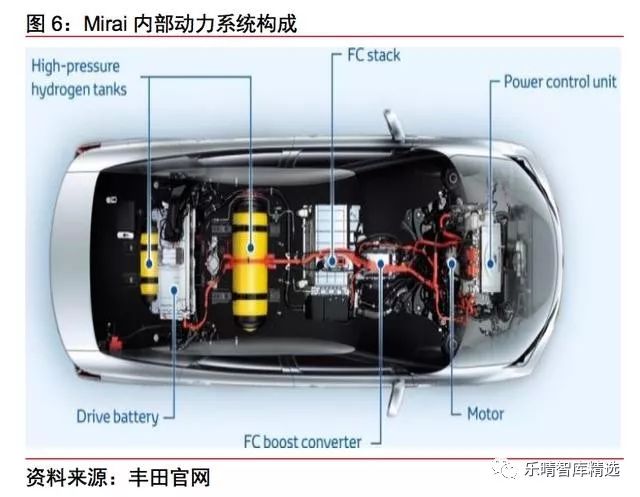 燃料电池方向的研究有前景吗,燃料电池行业趋势