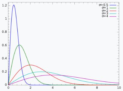 概率统计相关系数的算法,概率算法初步统计