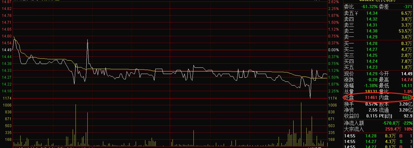 什么是内盘和外盘图片讲解,什么是内盘外盘