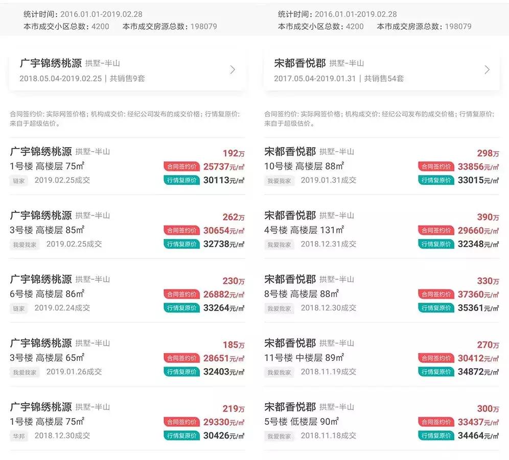 臻蓝府260万,口水楼市臻蓝府