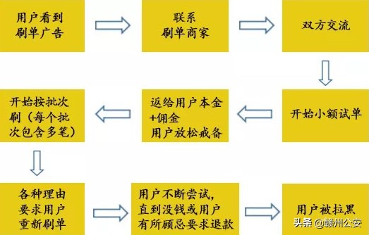 刷刷刷,赣州多名女性刷出了大事!警方:最高可罚200万