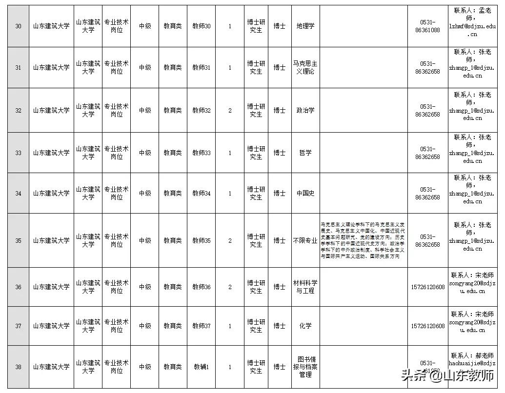 山东建筑大学2021高层次人才招聘,2022年山东建筑大学招聘公告