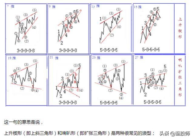 波浪理论高阶炒股技巧,波浪理论形态与买入口诀
