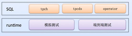 闃块噷flink浣跨敤鏁欑▼,闃块噷flink