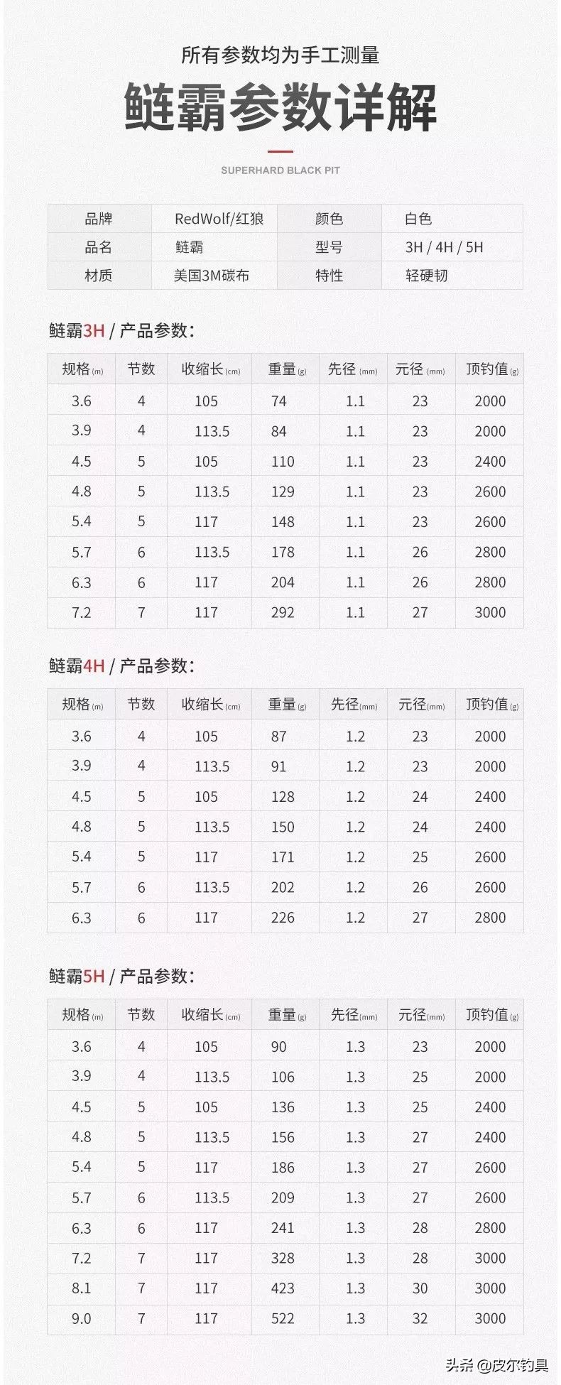 钓友公认最好7.2米鲢鳙鱼竿性价比,轻量8.1鲢鳙鱼竿推荐