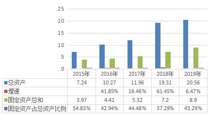 新奥股份深度分析,千禾味业走势分析