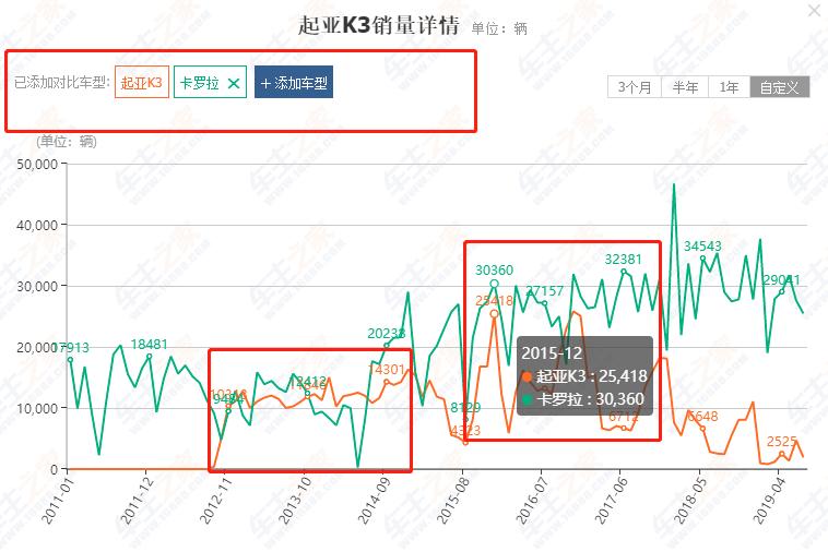 起亚新一代全部车型,起亚还能撑住吗
