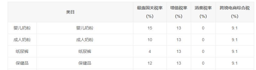 海外代购洋奶粉有猫腻吗,在国内代购澳洲奶粉需要什么手续